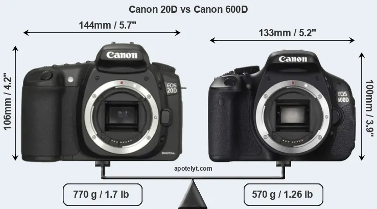 Size Canon 20D vs Canon 600D
