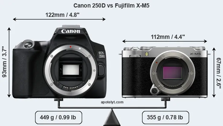 Size Canon 250D vs Fujifilm X-M5