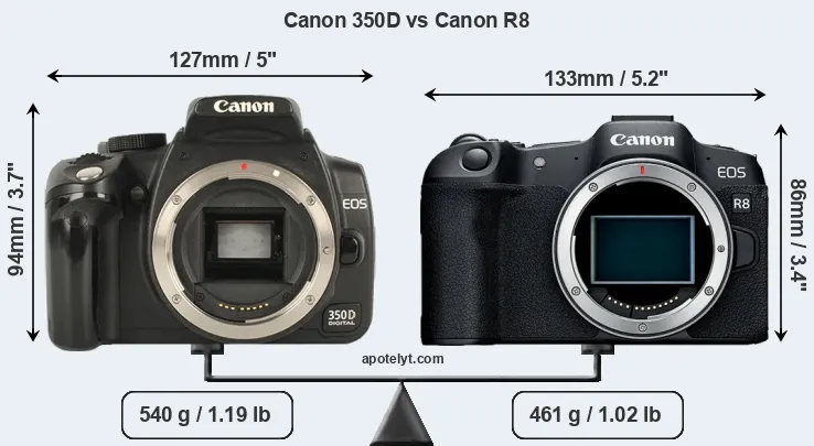 Size Canon 350D vs Canon R8