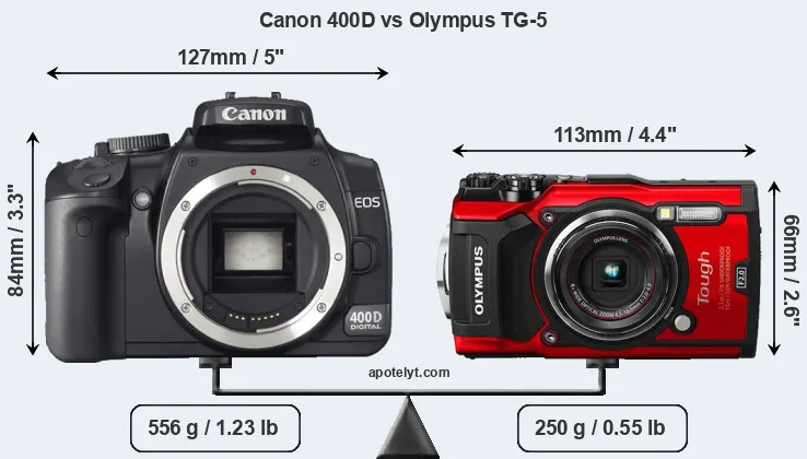 Size Canon 400D vs Olympus TG-5