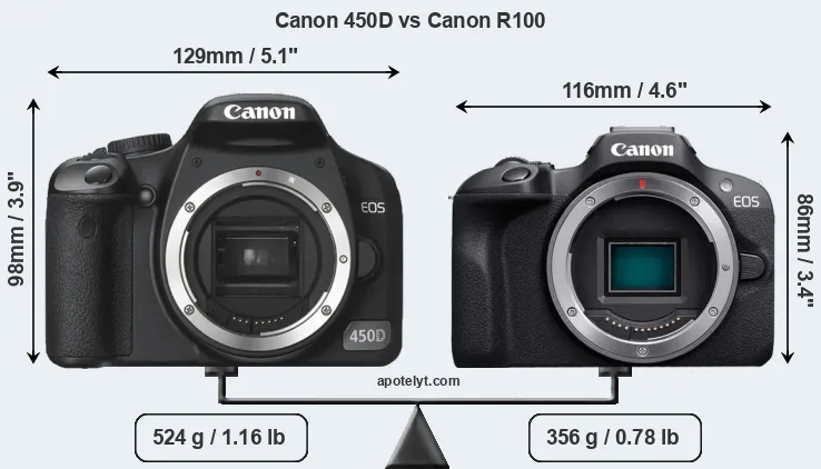 Size Canon 450D vs Canon R100