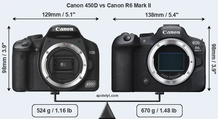 Size Canon 450D vs Canon R6 Mark II