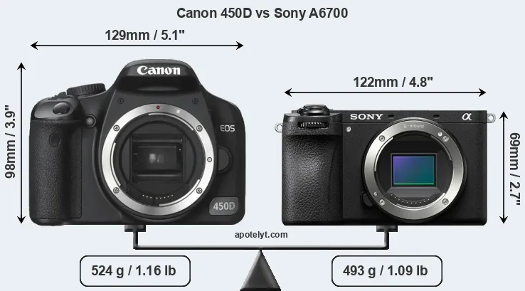Size Canon 450D vs Sony A6700