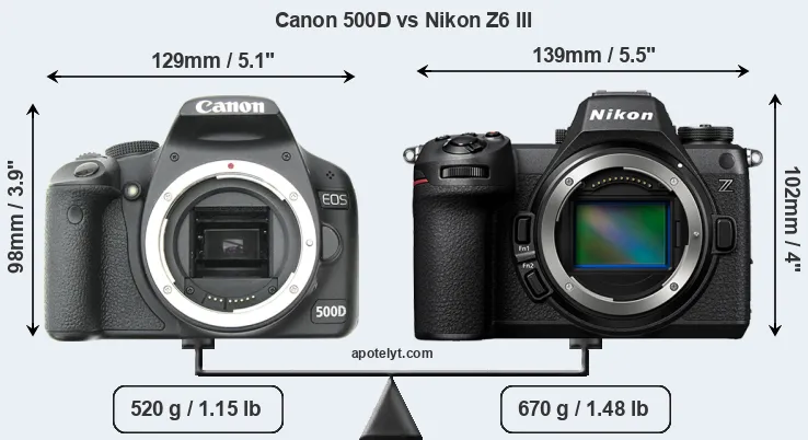 Size Canon 500D vs Nikon Z6 III