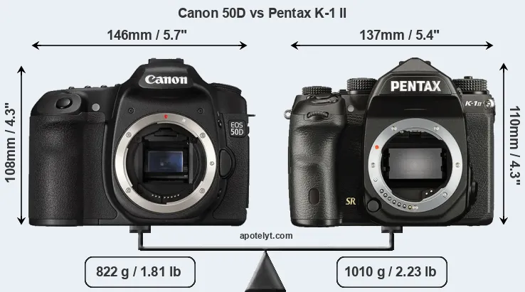 Size Canon 50D vs Pentax K-1 II