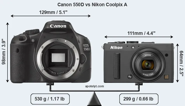 Size Canon 550D vs Nikon Coolpix A