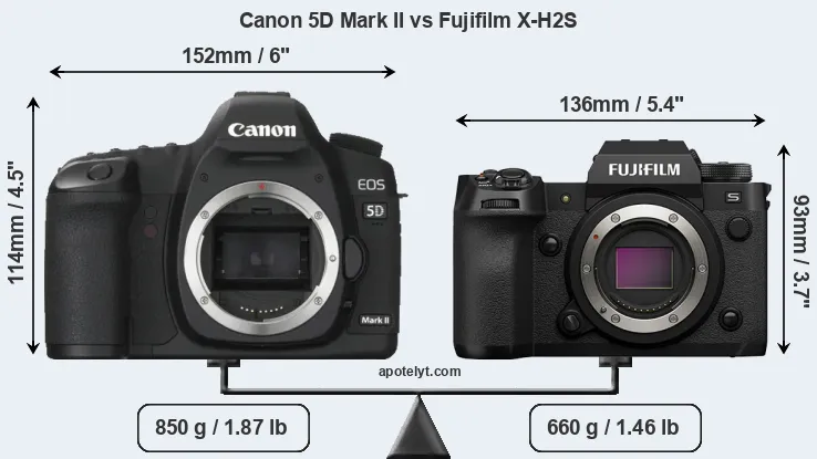 Size Canon 5D Mark II vs Fujifilm X-H2S