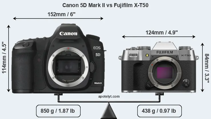 Size Canon 5D Mark II vs Fujifilm X-T50
