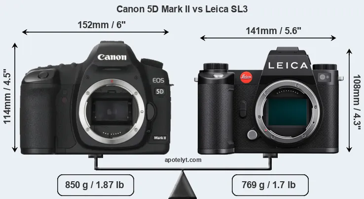 Size Canon 5D Mark II vs Leica SL3