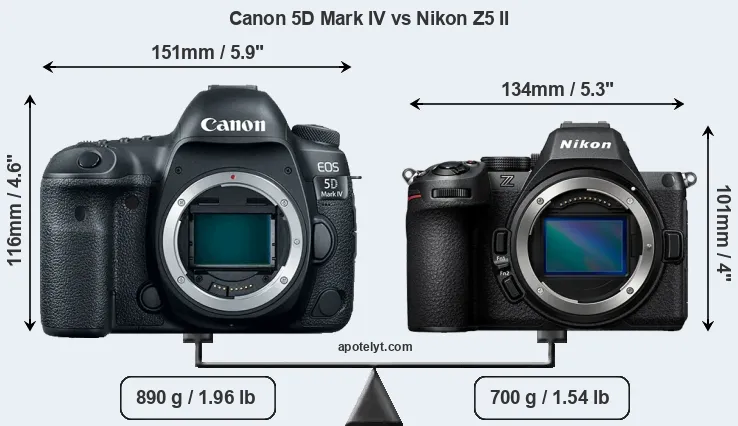 Size Canon 5D Mark IV vs Nikon Z5 II