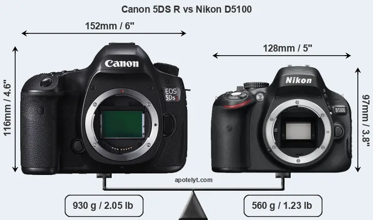 Size Canon 5DS R vs Nikon D5100