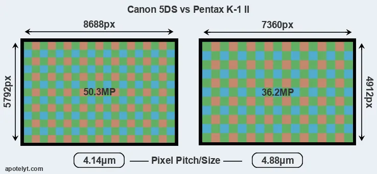 5DS versus K-1 II MP