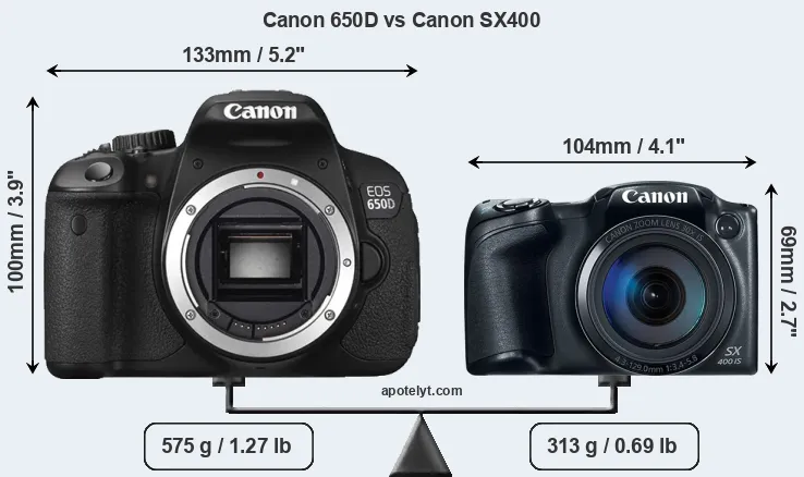 Size Canon 650D vs Canon SX400