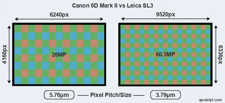 6D Mark II versus Leica SL3 MP