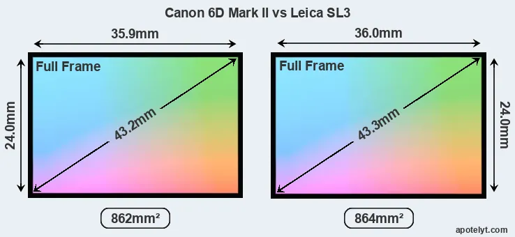 Canon 6D Mark II and Leica SL3 sensor measures