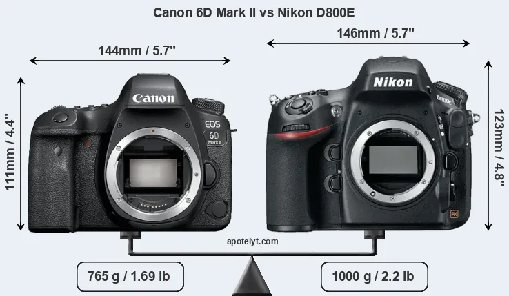 Size Canon 6D Mark II vs Nikon D800E