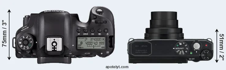 Compare 6D Mark II versus MX-1 top