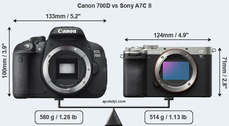 Size Canon 700D vs Sony A7C II