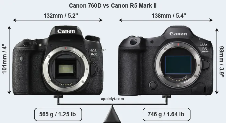 Size Canon 760D vs Canon R5 Mark II