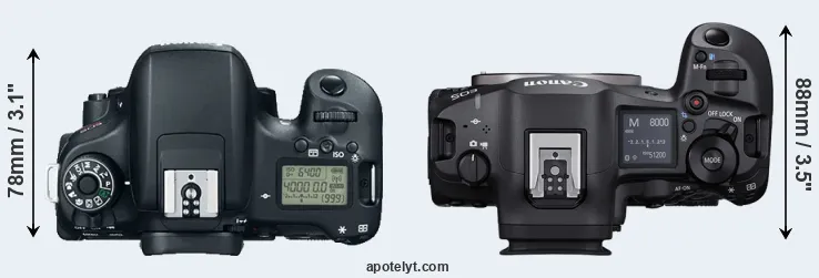 Compare 760D versus R5 Mark II top