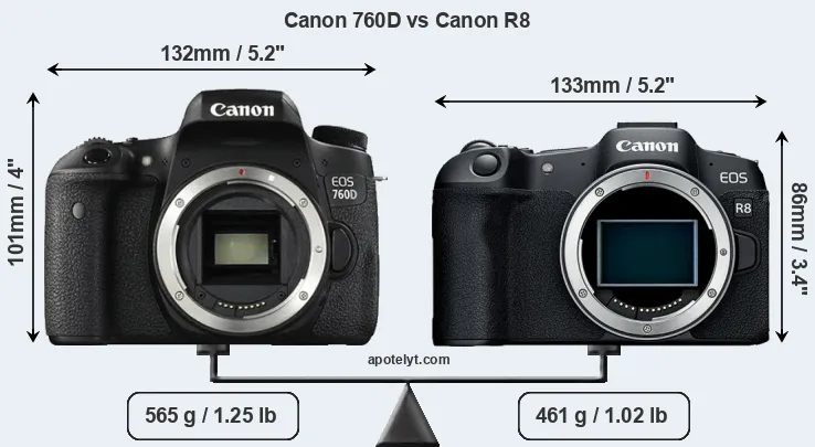 Size Canon 760D vs Canon R8