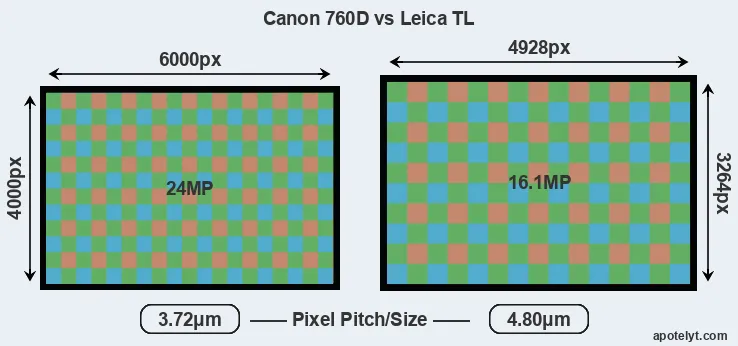 760D versus TL MP