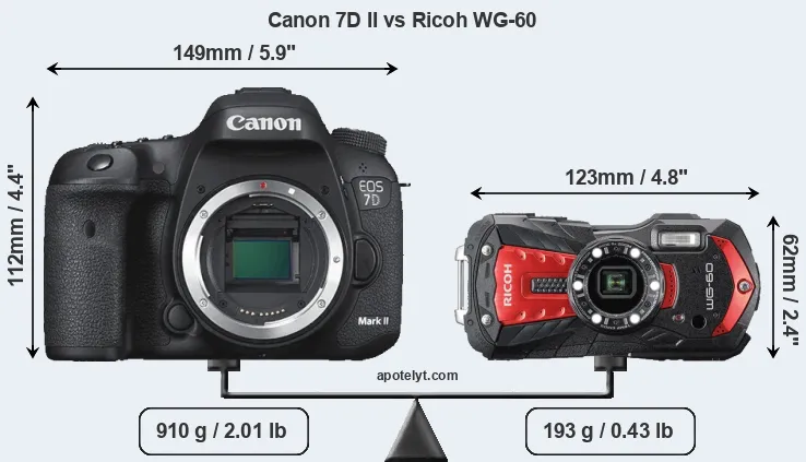 Size Canon 7D II vs Ricoh WG-60