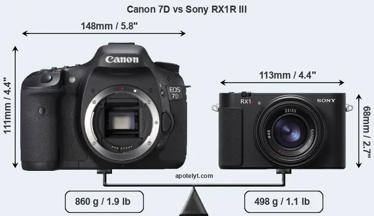 Size Canon 7D vs Sony RX1R III