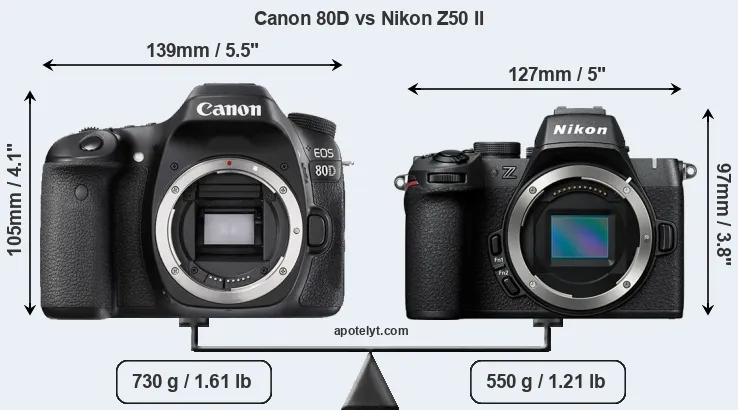 Canon 80D vs Nikon Z50 II Comparison Review