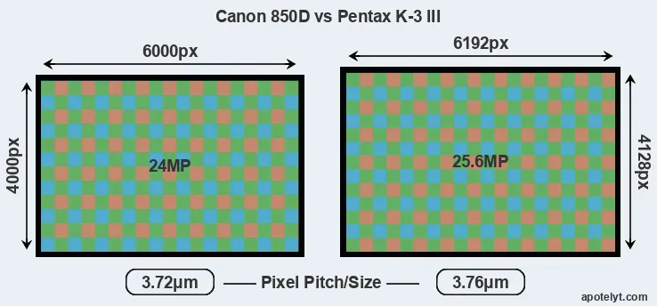 850D versus K-3 III MP