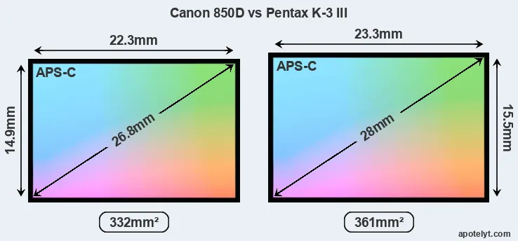 Canon 850D and Pentax K-3 III sensor measures