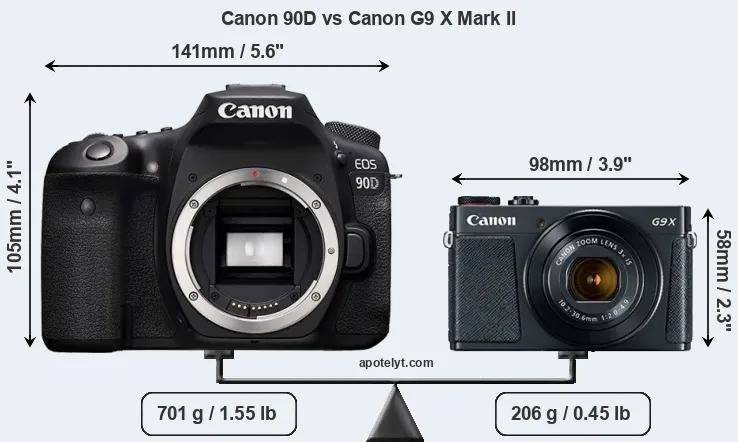 Size Canon 90D vs Canon G9 X Mark II