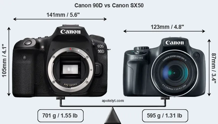 Size Canon 90D vs Canon SX50