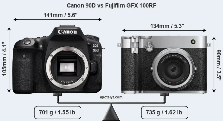 Size Canon 90D vs Fujifilm GFX 100RF