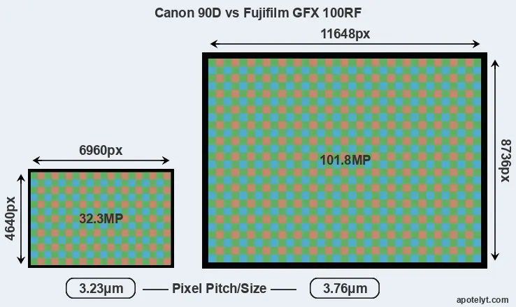 90D versus GFX 100RF MP
