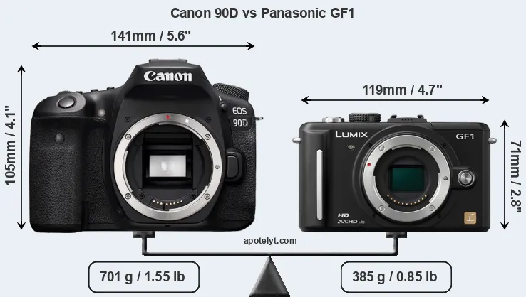 Size Canon 90D vs Panasonic GF1