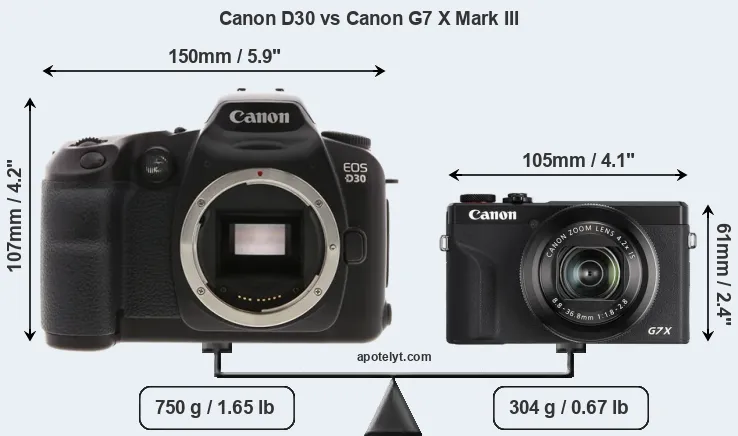 Size Canon D30 vs Canon G7 X Mark III