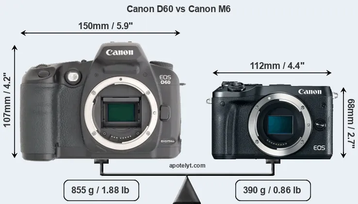 Size Canon D60 vs Canon M6