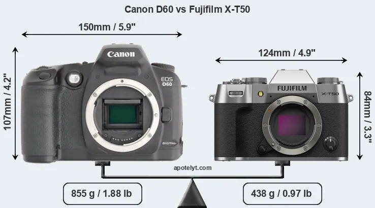 Size Canon D60 vs Fujifilm X-T50