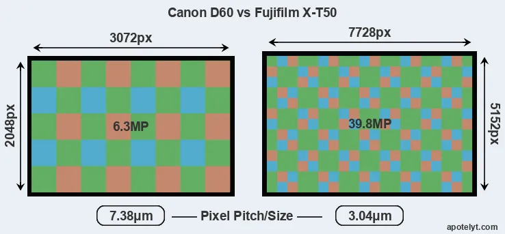 D60 versus X-T50 MP
