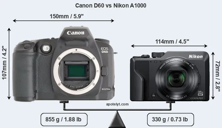 Size Canon D60 vs Nikon A1000