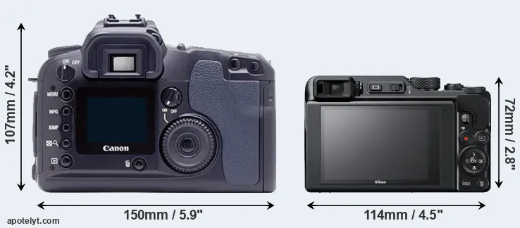 Comparison D60 or A1000 rear