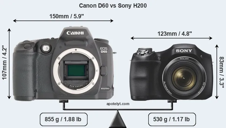 Size Canon D60 vs Sony H200