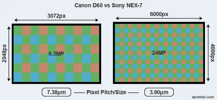 D60 versus NEX-7 MP