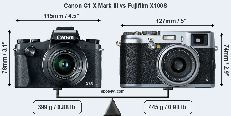 Size Canon G1 X Mark III vs Fujifilm X100S