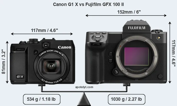 Size Canon G1 X vs Fujifilm GFX 100 II