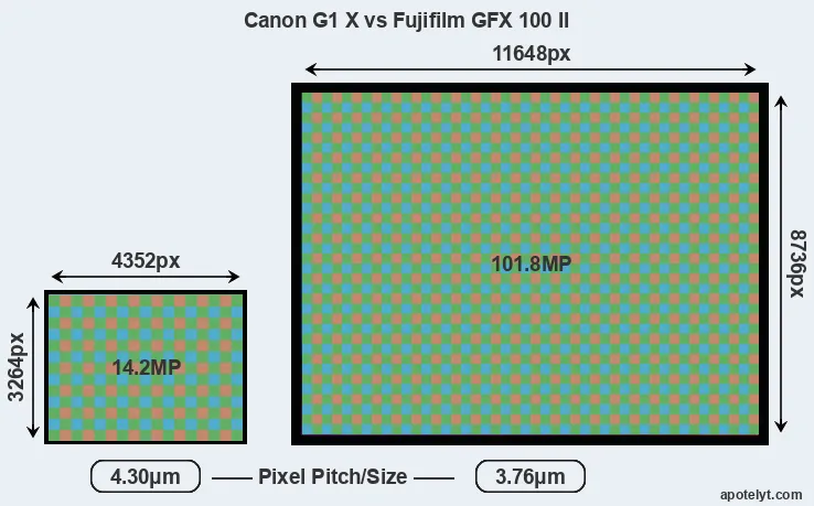 G1X versus GFX 100 II MP
