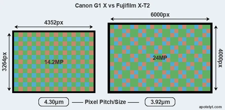 G1X versus X-T2 MP