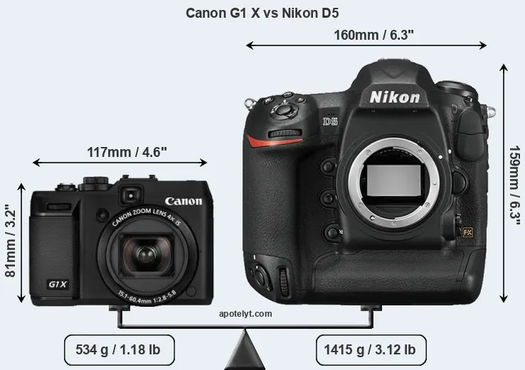 Size Canon G1 X vs Nikon D5