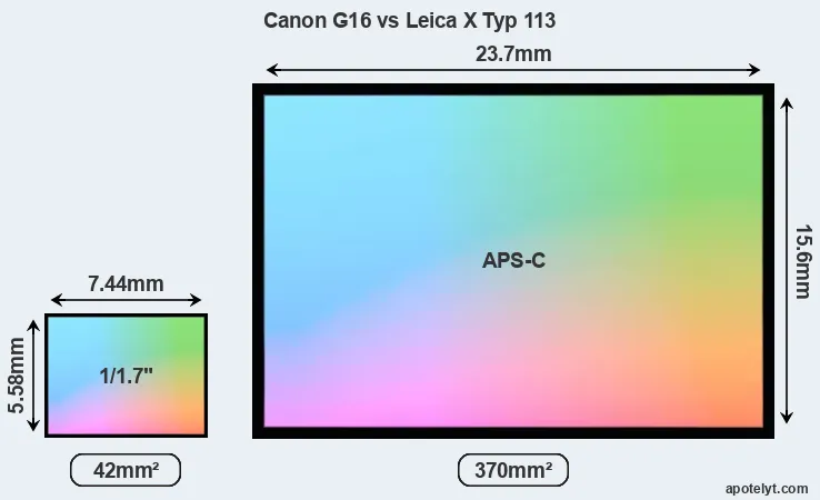 Canon G16 and Leica X Typ 113 sensor measures